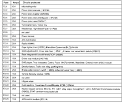 A wiring diagram is a simple graph of the physical connections and also physical format of an electric system or circuit. 2002 Ford F550 Fuse Panel Diagram Best Wiring Diagrams Faith Follow Faith Follow Ekoegur Es