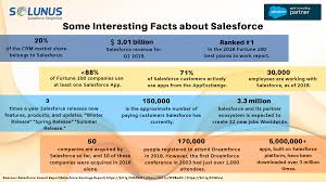 Some Impressive Facts You Should Know About Salesforce We At Solunus Pride In Partnering With The World S 1 Cr Best Places To Work Salesforce Crm Fun Facts
