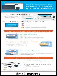 Check Out Steps For How To Increase Domain Authority Of Website Rank Masters Digital Marketing Strategy Infographic Marketing Digital Marketing