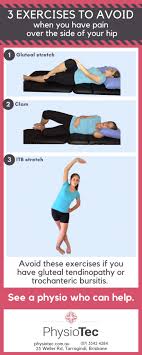 Chronic hip pain is a drag on your life. Developed Hip Pain During Your Covid Isolation Avoid These 3 Exercises Physiotec