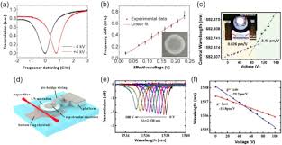 It's especially useful if you want to generate similar text in other languages. Osa Advances In On Chip Photonic Devices Based On Lithium Niobate On Insulator