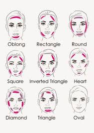 26 Best Noses Images Nose Shapes Nose Types Nose Drawing