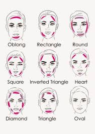 26 Best Noses Images Nose Shapes Nose Types Nose Drawing