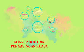 Dokrin pengasingan kuasa di malaysia. Konsep Doktrin Pengasingan Kuasa By Atiey Atieysha