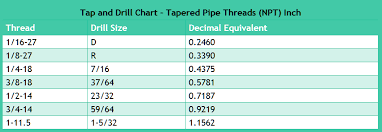 drill and tap chart inch gtsparkplugs