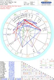 Astrology And Numerology For Nicki Minaj
