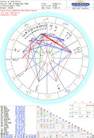 astrology and numerology for nicki minaj