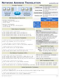 Network Address Translation Computer Security Cisco Networking Networking