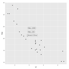 data visualization with r and ggplot2 the r graph gallery