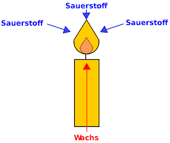 Mikrobieller tätigkeit, vulkanen, schwefelquellen, emission von verschiedensten oberflächen inklusive vegetation. Https Upload Wikimedia Org Wikibooks De Archive 5 5f 20110224132642 21anorganischechemiefuerschueler Pdf