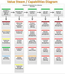 Iris Business Architect Software Application For Enteprise