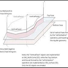 A Basement Coverage And Adjoining Property Schematic Geometry Of Download Scientific Diagram