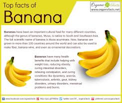 However, make sure that you drink a lot of water after eating ripe. Pin On Clean Healthy Living