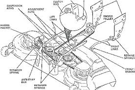 In order to get the belt onto the drive pully i need to remove the deck pull. Xf 6986 Huskee Tractor Wiring Diagram Wiring Diagram