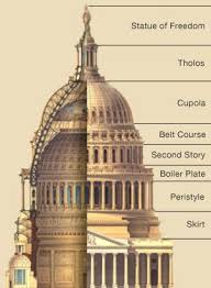The capitol complex in washington dc was briefly locked down after a security alert, two days before joe biden is inaugurated as us president. U S Capitol Dome Restoration Project Frequently Asked Questions Architect Of The Capitol United St United States Capitol United States Capitals Us Capitol