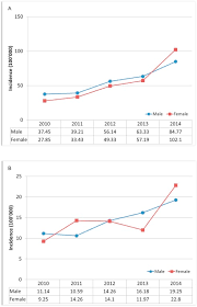 Severely limits our understanding of the burden of stroke in africa. Acute Stroke Registry Malaysia 2010 2014 Results From The National Neurology Registry Sciencedirect