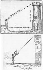 How did the astrolabe help the navigation? Using An Astrolabe Muslim Heritagemuslim Heritage