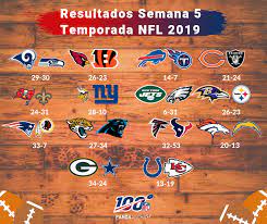 Depois de quatro meses extremamente intensos de temporada regular da national football league, chegamos ao fim da temporada 2019. Calendario Nfl Temporada 2019 Semana 6 Pandaancha Mx