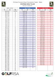 نتیجه جستجوی لغت [handicaps] در گوگل