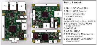 Connecting To Raspberry Pi Raspberry Pi 3 Cookbook For Python Programmers Third Edition