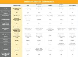 Replacement Window Comparison Chart Cryptoracks Co