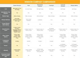 replacement window comparison chart cryptoracks co