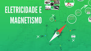Nikola tesla e outros cientistas, anos depois da invenção da corrente alternada, melhoraram enormemente o sistema de distribuição de corrente alternada e inovações que tornaram o seu uso prático. Eletricidade E Magnetismo By Roberto Henrique Bagatini