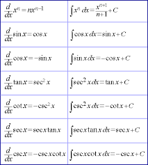 Divide  a, b  into n subintervals of is a function, f ( x. Indefinite Integral