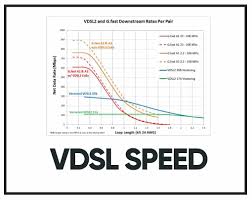 Image result for adsl distance