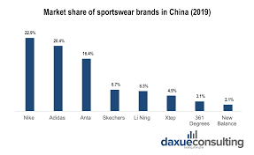 China Leading Children S Sportswear Brands Market Share 2014 - Mobile  Legends