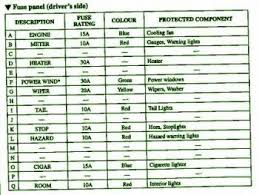 I need a fuse panel diagram for a 1998 mazda b2500. 2012 F250 Fuse Panel Diagram Box Wiring Diagram