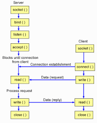 Cs425 Computer Networks Lecture 18