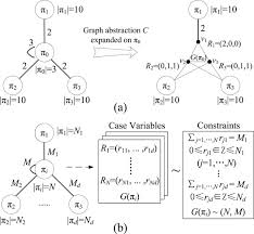 This holy trinity is also known as shneiderman's visualization mantra. Oniongraph Hierarchical Topology Attribute Multivariate Network Visualization Sciencedirect