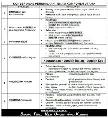 Salam cikgu, nombor resit yang manakah yang saya perlu letak dalam dokumen perniagaan resit rasmi dan nama kelab futsal apabyang saya perlu letak?untuk. Contoh Soalan Perniagaan Spm 2019 Viral Blog P