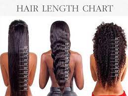 You can link to it in replies to others questions if relevant. Hair Length Chart What You Don T Know May Shock You Lewigs