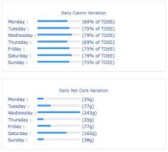 Image Result For 12 Week Carb Cycling Meal Plan Pdf Carb Cycling Meal Plan Bodybuilding Meal Plan Carb Cycling