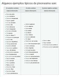 Un Pleonasmo Del Griego Pleonasmos Pleonasmos De Pleon Pleon Mas Demasiado Es Una Expresion En La Que Aparec Real Academia Espanola Ortografia Diccionario