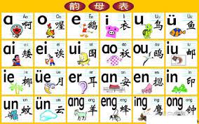 Ở đài loan, một hệ thống khác được sử dụng được gọi là zhuyin. Há»c Tiáº¿ng Trung CÆ¡ Báº£n Vá»›i Báº£ng Chá»¯ Cai Tiáº¿ng Trung