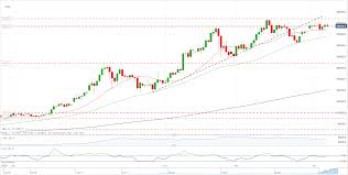 Btc usd график в реальном времени. Bitcoin Btc Usd Bumping Into 60 000 Resistance Ethereum Eth Usd Hitting New All Time Highs