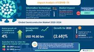 Semiconductors and semiconductor technology forms the basis of most of the electronics industry these days. Global Semiconductor Market To Reach Usd 90 80 Billion By 2024 Use Of Semiconductor Packaging Technology To Boost Market Growth Technavio Business Wire