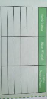 Download kunci jawaban pr lks intan pariwara kelas 10 x semester 1 2019 2020. Apa Jawaban Dari Soal Ips Kelas 9 Semester 1 Halaman 5 Bab 1 Brainly Co Id