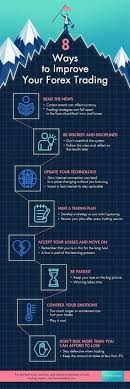 And stepped into the world of cryptocurrency since five years. 620 Forex Daily Ideas Forex Trading Charts Forex Trading