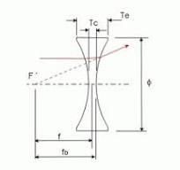 Wholesale VIS-NIR Coated Double-Concave (DCV) Lenses,VIS-NIR ...