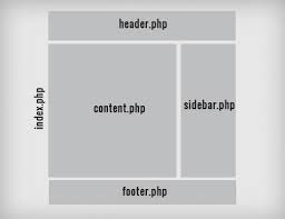 Php is used to create a header, while comments.php enables you to display comments. What Is Template In Wordpress How To Use Templates In Wordpress