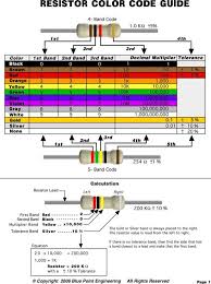 Download Resistor Color Code Chart 2 For Free Tidytemplates