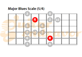 Major Blues Scale Chart 54 Guitar Endeavor
