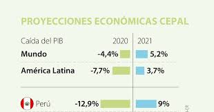As smarkets is an exchange, you can also place lay bets on all outcomes for colombia vs argentina. Cepal Espera Crecimiento De 5 Para La Economia Colombiana Durante 2021