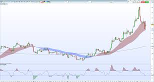 Gold Price Silver Price Jump After Saudi Arabia Oil Field