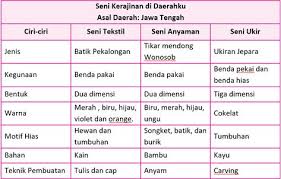 We did not find results for: Jawaban Seni Budaya Kelas 9 Halaman 155 Cara Golden