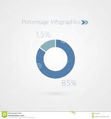 85 15 Percent Pie Chart Symbol Percentage Vector